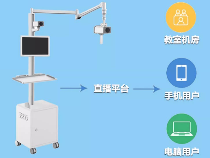 實訓室示教錄播系統